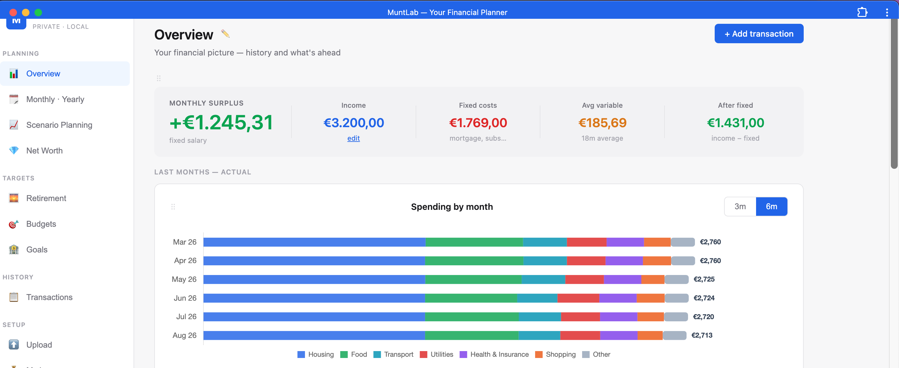 MuntLab Overview page showing monthly surplus, income, fixed costs and a 6-month spending chart
